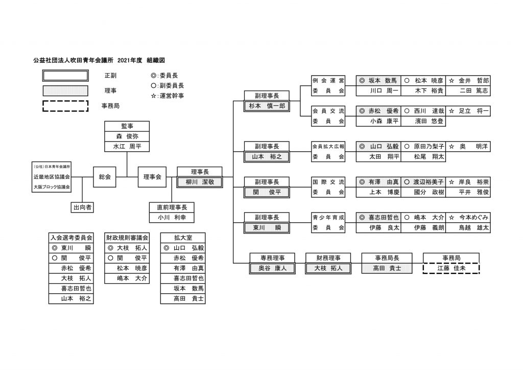 組織図 公益社団法人吹田青年会議所